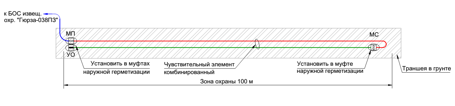 Комплект для обнаружения подкопа под заграждением, П-100. Изображение 1 П 100