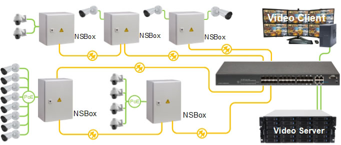 Уличные шкафы для систем видеонаблюдения NSB-3040H1F1. Изображение 1 Уличные шкафы для систем видеонаблюдения NSB-3040H1F1. Изображение 1