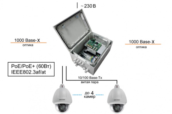 Коммутатор TFortis PSW-2G+Box. Изображение 1 Коммутатор TFortis PSW-2G+Box. Изображение 1