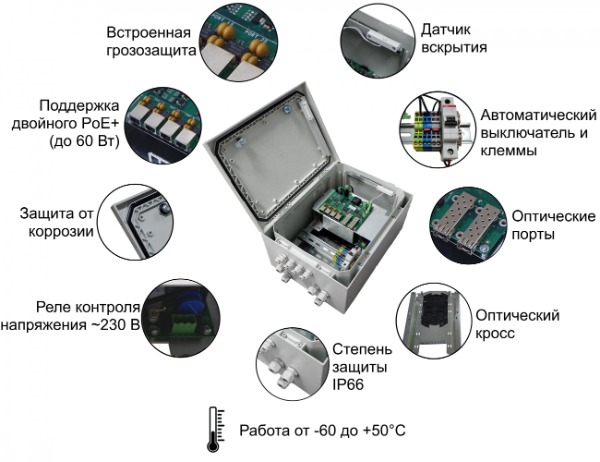 Коммутатор TFortis PSW-2G+Box. Изображение 1 Коммутатор TFortis PSW-2G+Box. Изображение 1