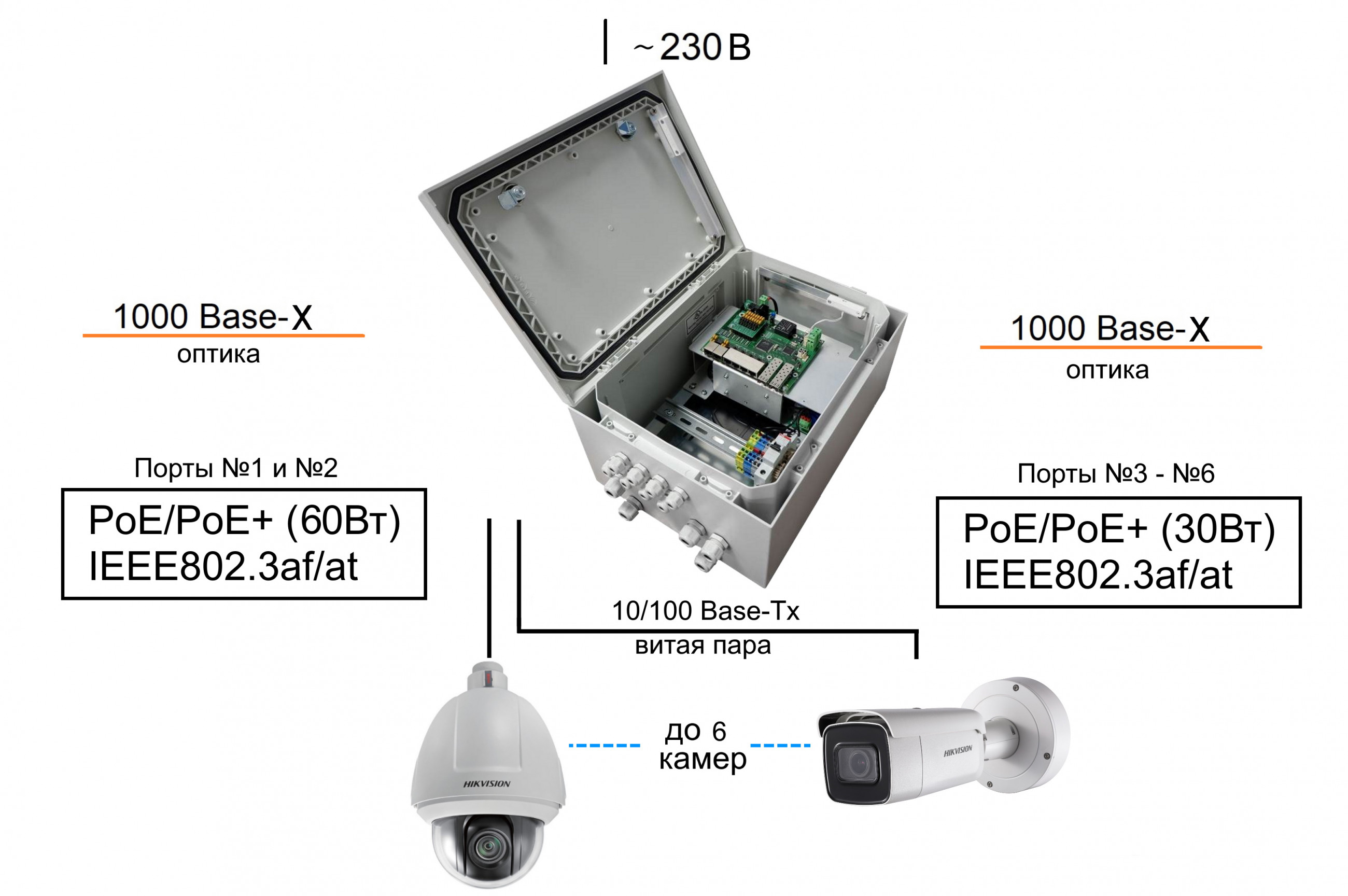 Коммутатор TFortis PSW-2G6F+Box. Изображение 1 Коммутатор TFortis PSW-2G6F+Box. Изображение 1