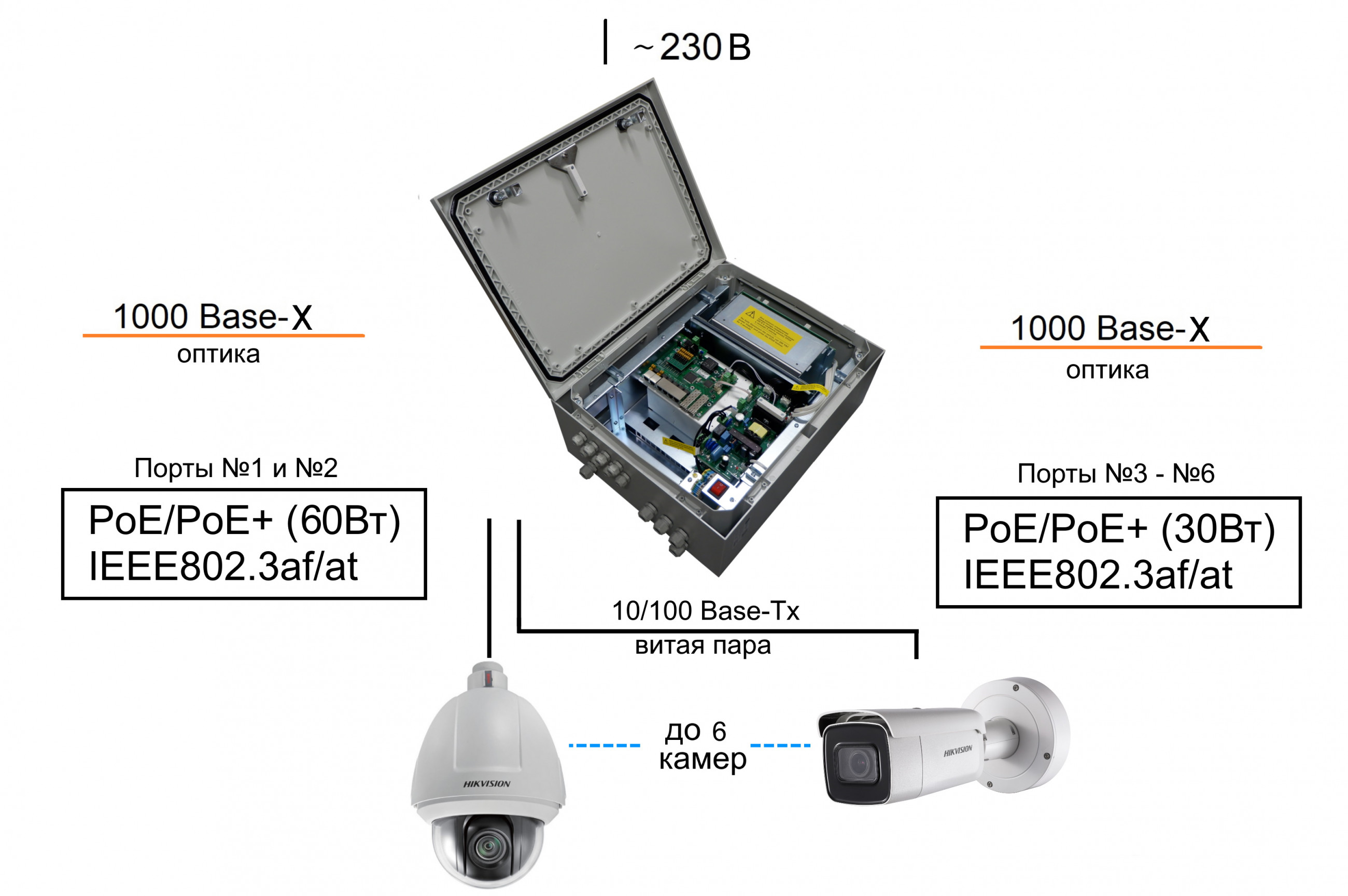Коммутатор TFortis PSW-2G6F+UPS-Box. Изображение 1 Коммутатор TFortis PSW-2G6F+UPS-Box. Изображение 1