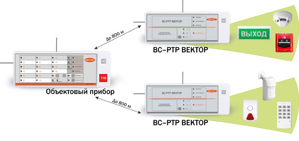 ВС-РТР ВЕКТОР Ретранслятор радиоканальный. Изображение 1 ВС-РТР ВЕКТОР Ретранслятор радиоканальный. Изображение 1