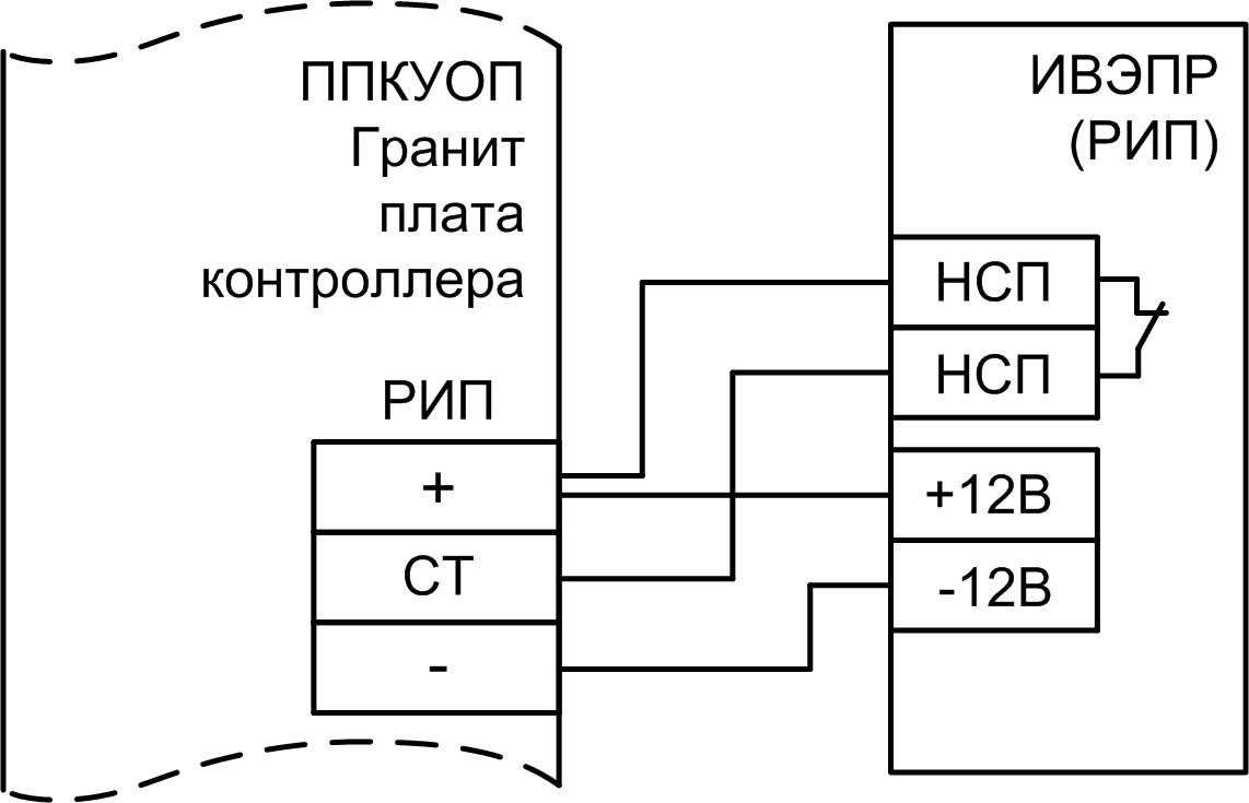 Схема подключения источника внешнего электропитания резервированного (РИП) Прибор приемно-контрольный и управления охранно-пожарный Гранит-5-48В с IP-регистратором событий. Изображение 1