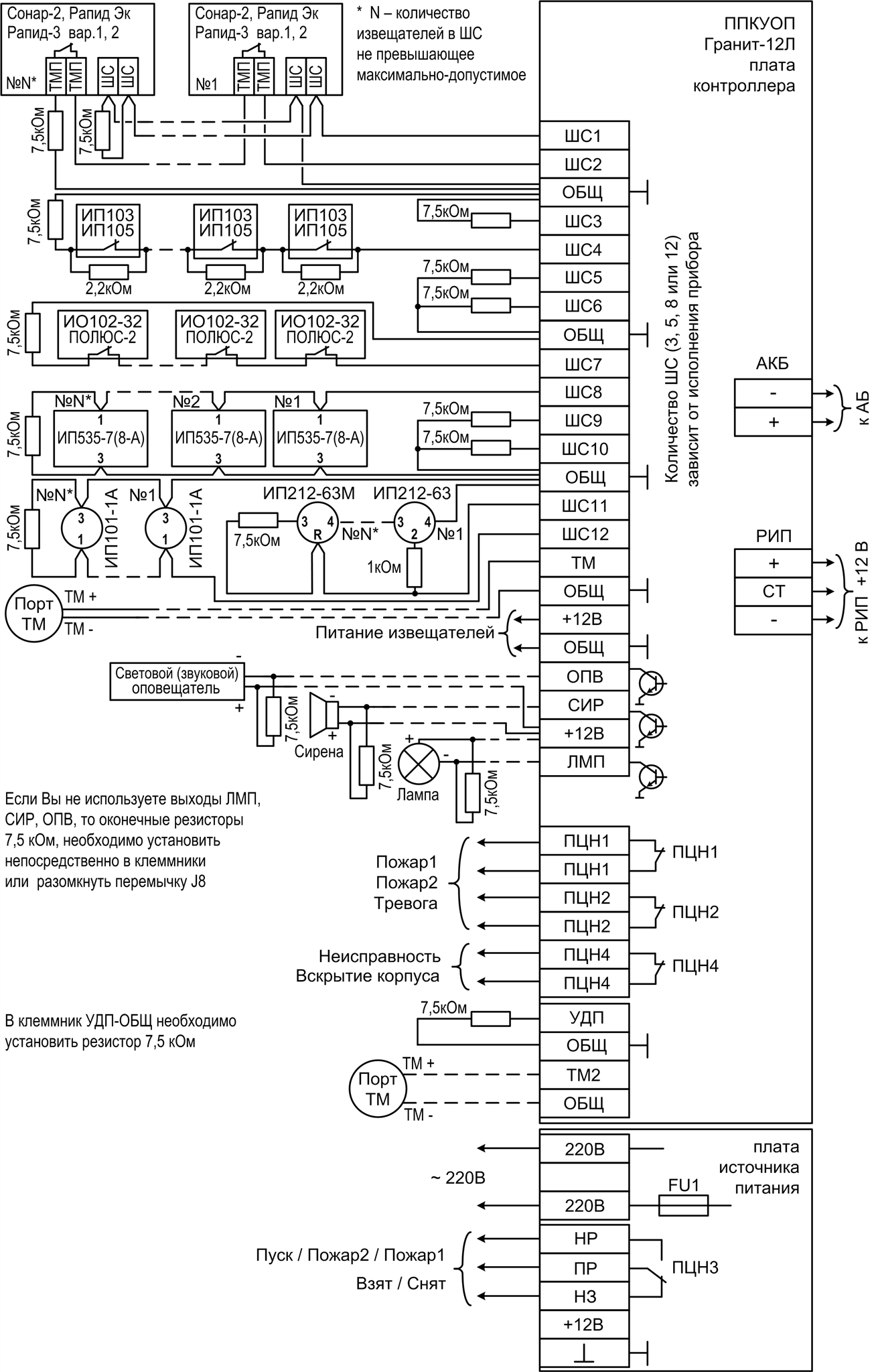 Схема внешних подключений ППКУОП Гранит-3Л (УК),-5Л (УК),-8Л (УК),-12Л (УК) Прибор системы Лавина «Гранит-12Л» с коммуникатором. Изображение 1