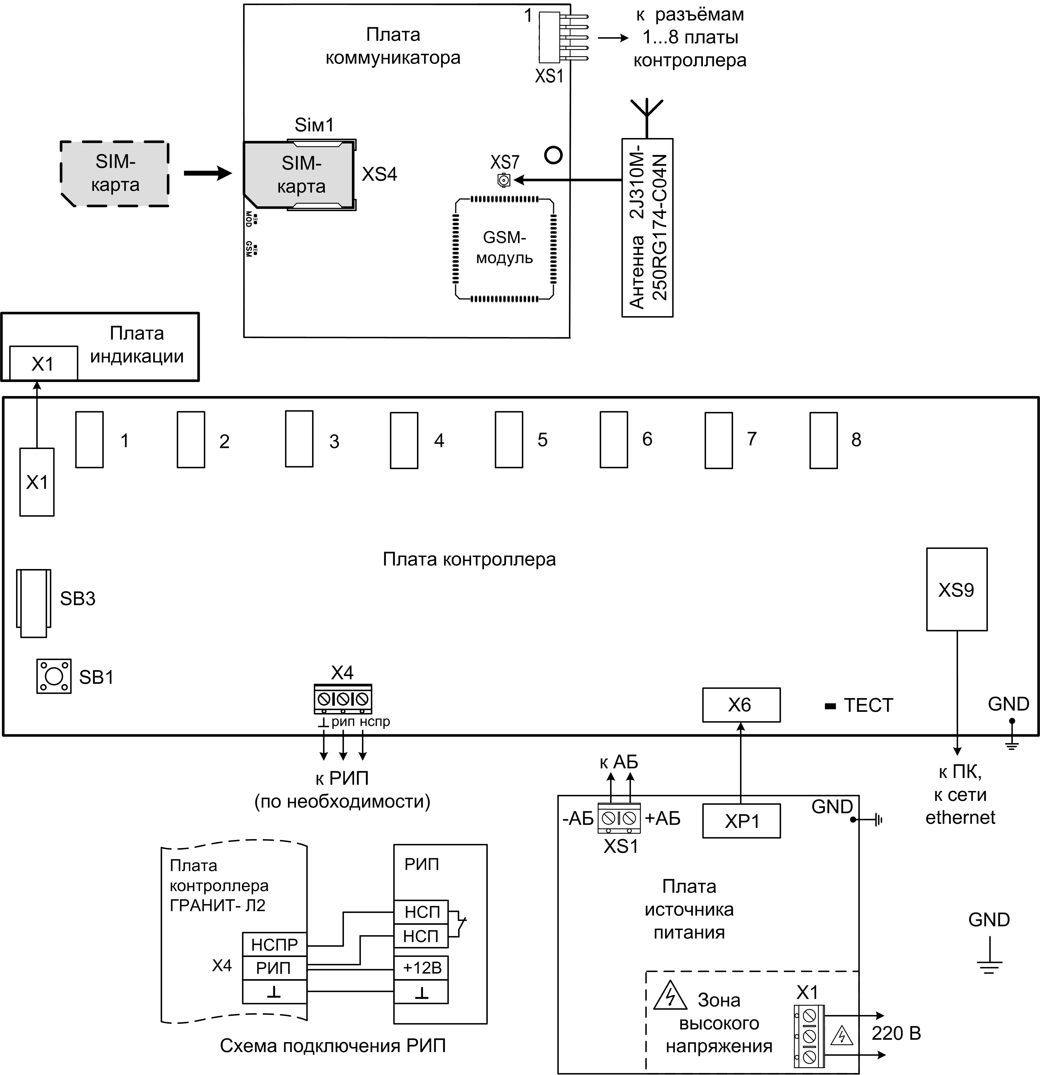 Схема соединений «Гранит Л2» Ethernet Центральный модем «Гранит-Л2» Концентратор 2. Изображение 1