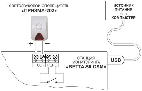 Схема подключения внешних устройств к «ВЕТТА – 50 GSM» Станция мониторинга ВЕТТА-50 GSM. Изображение 1