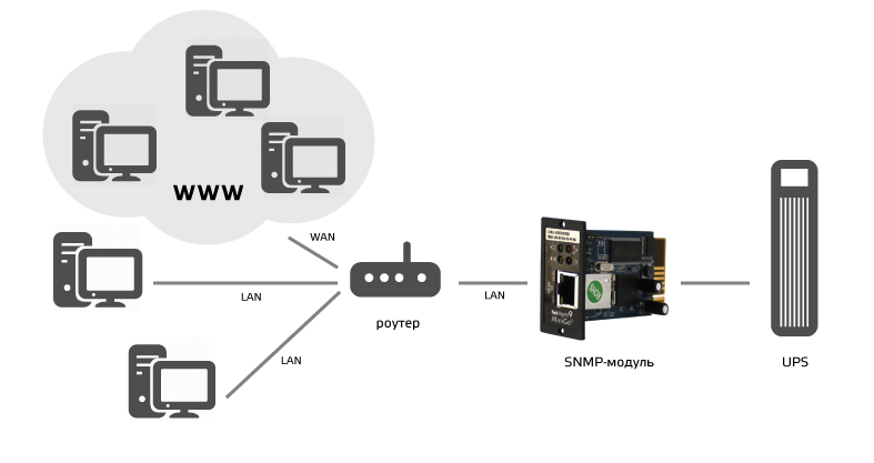 SKAT-UPS 3000 SNMP комплекс бесперебойного питания. Изображение 1 SKAT-UPS 3000 SNMP комплекс бесперебойного питания. Изображение 7