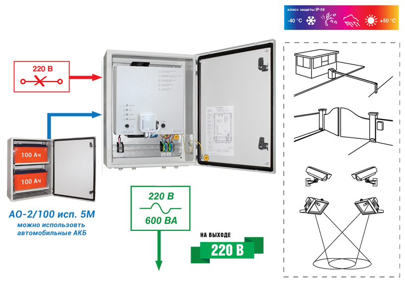 Схема работы SKAT-UPS 600 IP65 Схема работы SKAT-UPS 600 IP65
