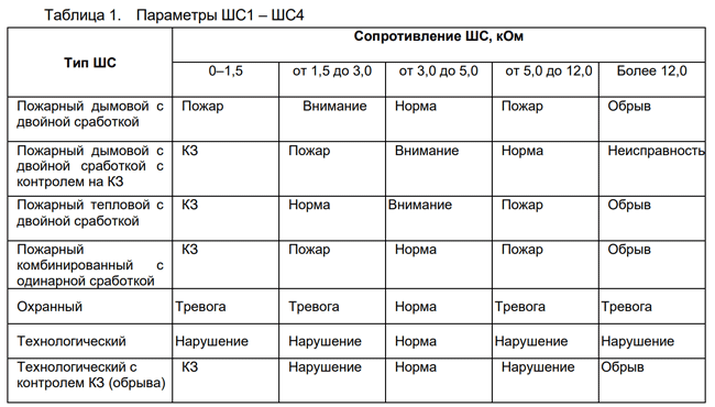 Блок сигнально-пусковой адресный Астра-БПА. Изображение 1 Блок сигнально-пусковой адресный Астра-БПА. Изображение 1