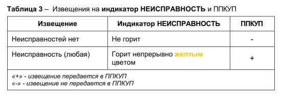Блок сигнально-пусковой адресный Астра-БПА. Изображение 1 Блок сигнально-пусковой адресный Астра-БПА. Изображение 1