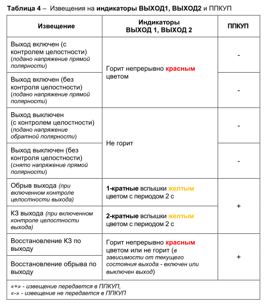 Блок сигнально-пусковой адресный Астра-БПА. Изображение 1 Блок сигнально-пусковой адресный Астра-БПА. Изображение 1
