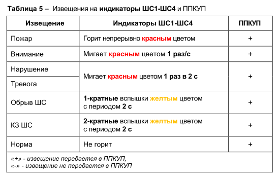 Блок сигнально-пусковой адресный Астра-БПА. Изображение 1 Блок сигнально-пусковой адресный Астра-БПА. Изображение 1