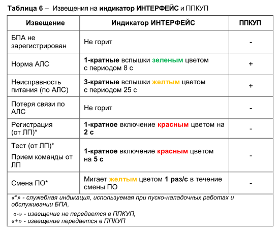 Блок сигнально-пусковой адресный Астра-БПА. Изображение 1 Блок сигнально-пусковой адресный Астра-БПА. Изображение 1